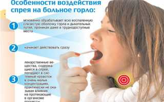 Очень сильно болит горло, больно глотать и разговаривать: правильное лечение