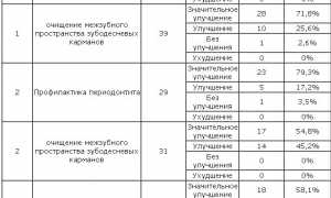 Жидкость для ирригатора, зачем?