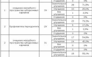 Жидкость для ирригатора, зачем?