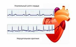 УЗИ щитовидной железы