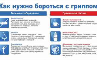 Признаки гонконгского гриппа: как и чем лечить грипп H3N2